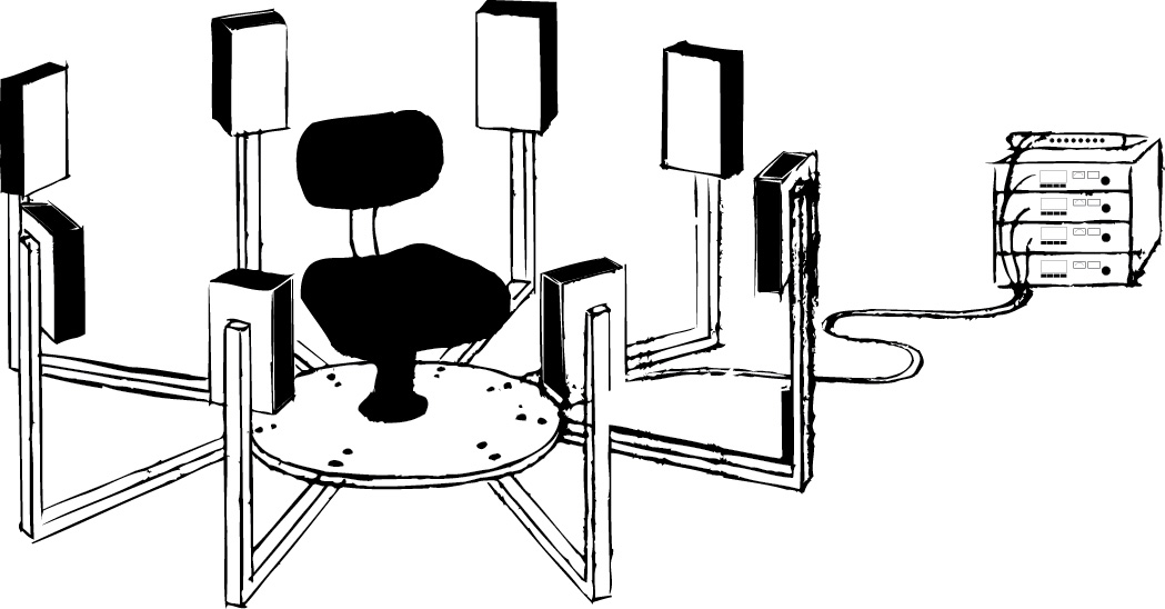 Octophonic setup